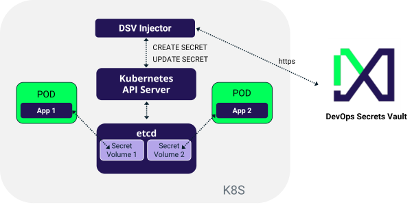 Kubernetes Mutating Webhook Architecture