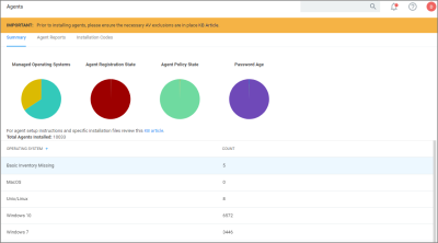 Diagnostics Overview