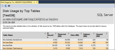 Expand the databases node