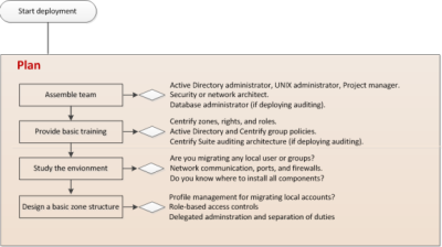 Planning your deployment