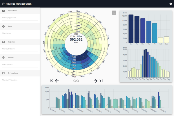 Application Clock Overview