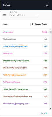 Graph Table