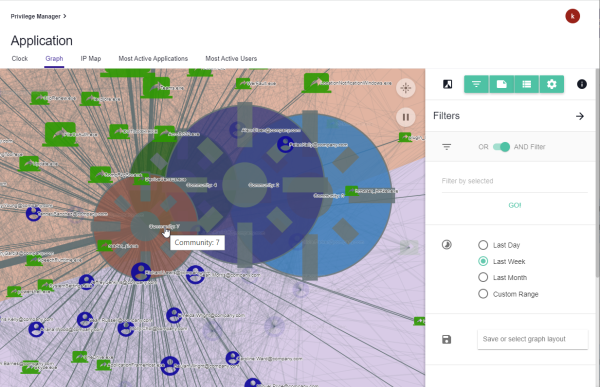 Application Graph Overview