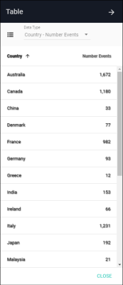 IP Map Table