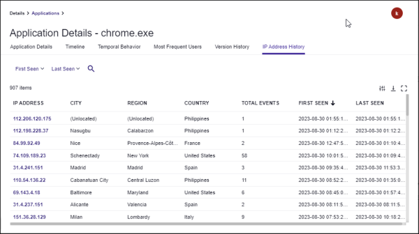 IP Address History