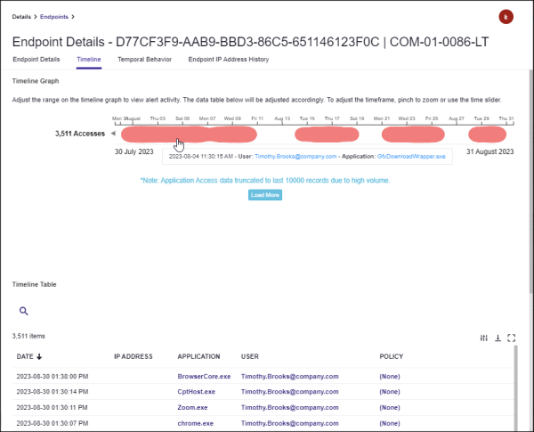 Endpoint Activity