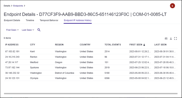 IP Address History