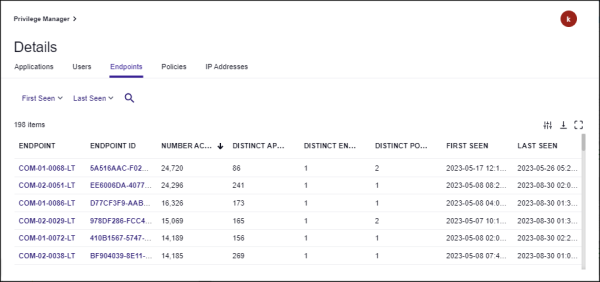 Endpoint List