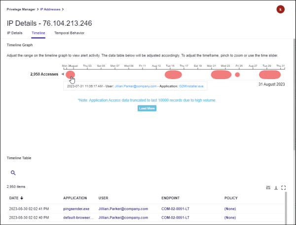 IP Address Activity