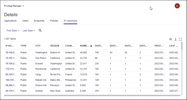 IP Address List