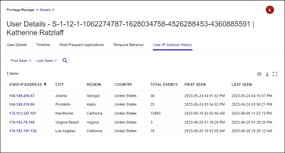 IP Address History