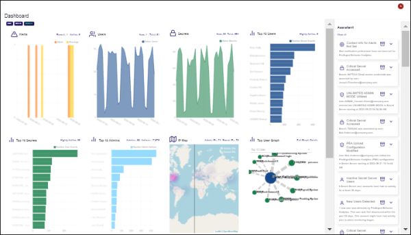 Dashboard Overview