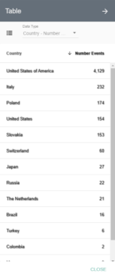 IP Map Table