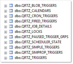 quartz-related tables